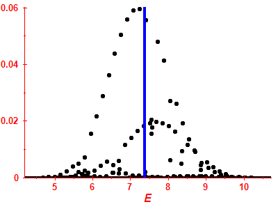 Strength function